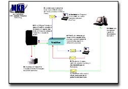 MKR Systems automatiza funciones administrativas con WorkFlow de ASNA
