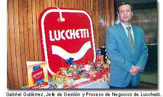 Lucchetti: Reabastecimiento automático en supermercados con ProSAIM