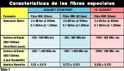 Especiales Furukawa: Fibras Opticas