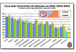 Estudio WIP Chile 2005 entrega cifras sobre churn