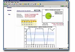 Ingelan presenta innovación en software de monitoreo web