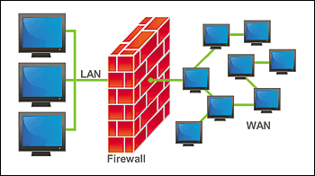 Análisis de McAfee: Las organizaciones reciben un ROI limitado en sus firewalls heredados