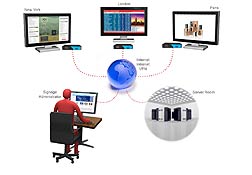 Latin Telecom lanza nuevo Servicio Gestionado de Digital Signage