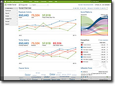Adobe Social: Midiendo el impacto del marketing en las redes sociales