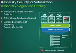 Proweb LatAm y Kaspersky Lab: Una solución integral de virtualización