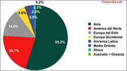Advierten que disminuye el spam pero aumenta su peligrosidad