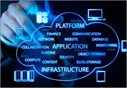 IBM adquiere Cloudant