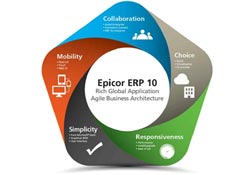 Epicor anuncia el lanzamiento de Epicor ERP versión 10