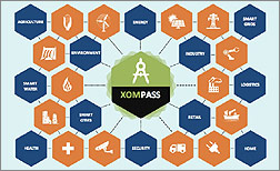 Aceleradora de Silicon Valley selecciona iniciativa Xompass de CCTVal USM
