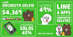 45% de chilenos usa filtros en sus selfies para verse mejor
