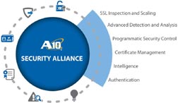A10 Networks crea Alianza de Seguridad