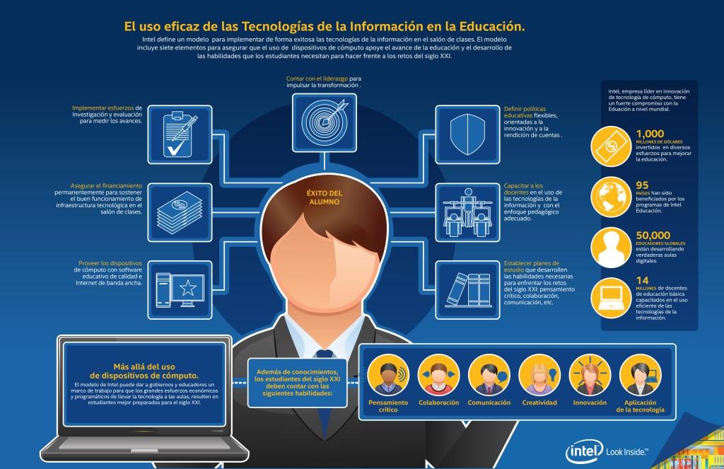 Intel da a conocer su propuesta para transformar la educación