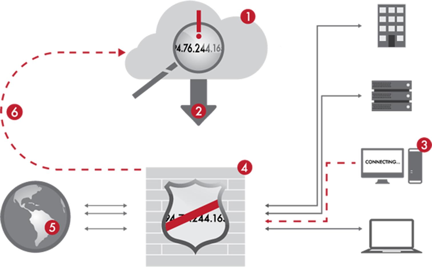 A10 Networks amplía eficiencia de sus ADCs y de su portafolio DDoS