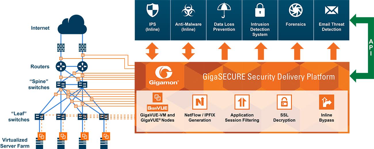 Gigamon anuncia alianza con RSA