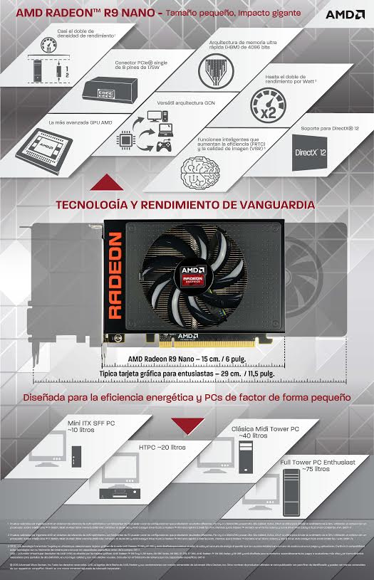 AMD lanza nueva serie de tarjetas gráficas