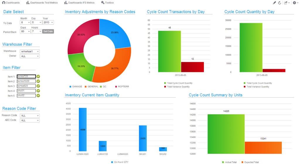 Infor lanza novedosa aplicación móvil para la gestión de órdenes en el proceso de distribución