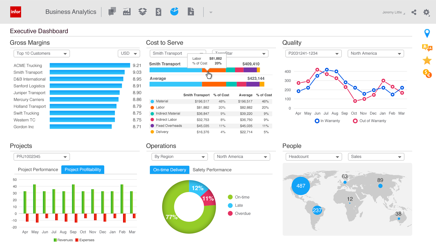 Infor revitaliza business intelligence con nueva aplicación