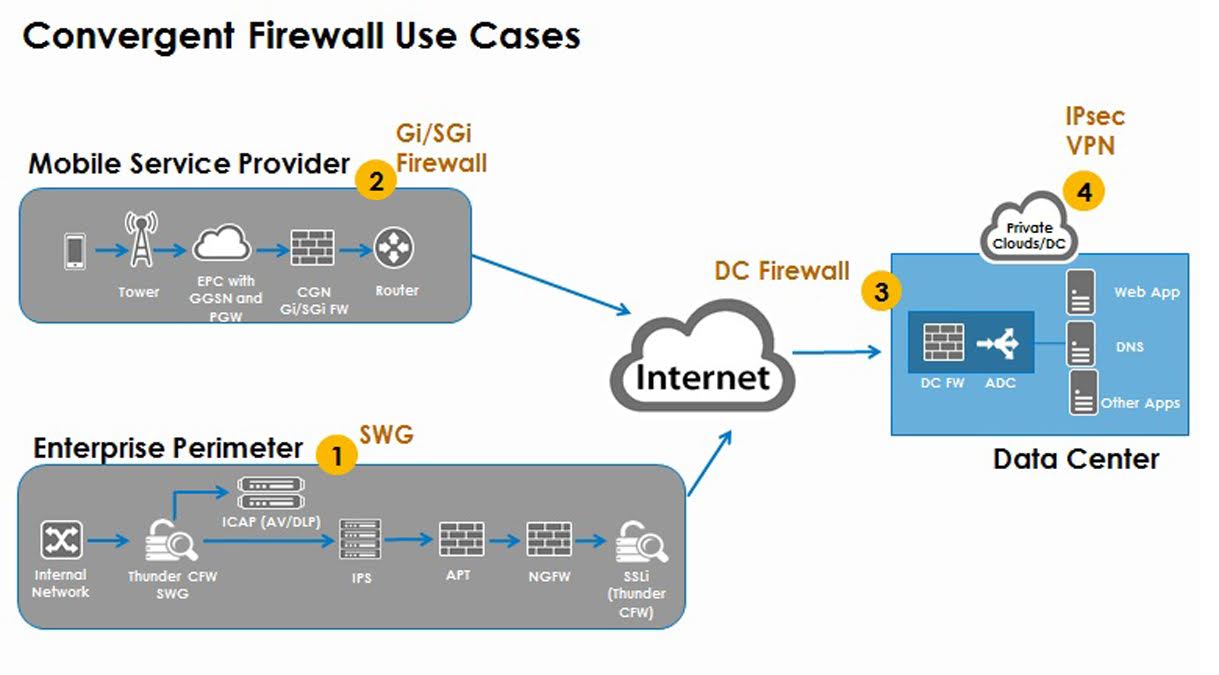 A10 Networks presenta soluciones de seguridad