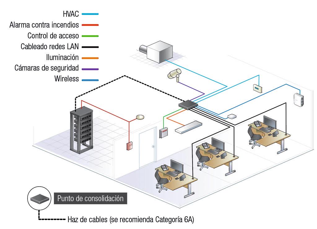 CommScope: Edificios conectados y eficientes