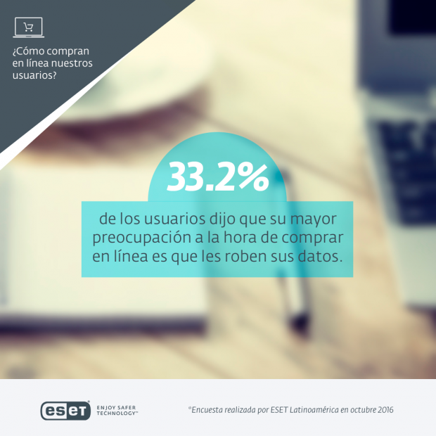El 41,3% de los usuarios cree que las compras online son peligrosas