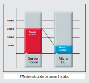 ANDES IT – DATA CENTERS PREFABRICADOS: Desde racks auto-contenidos a salas modulares