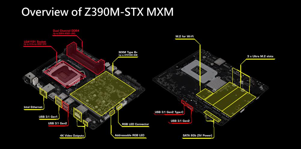 ASRock presenta la nueva línea Z390 DeskMini GTX