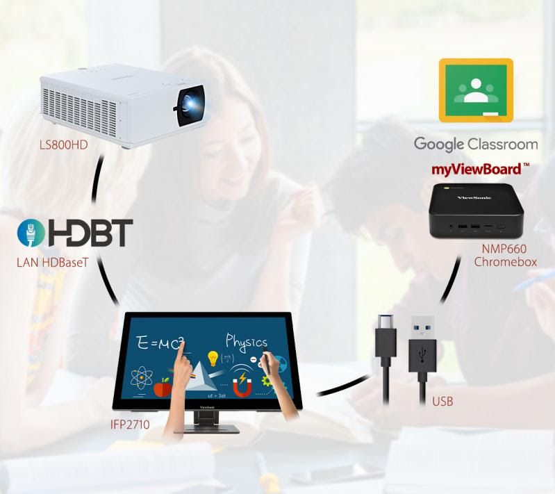 ViewSonic presenta el display multi touch ViewBoard S