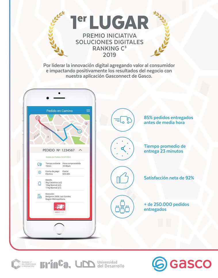 Gasconnect obtiene premio a Mejor Solución Digital