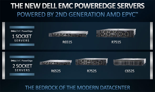 Dell anuncia nuevos servidores EMC PowerEdge