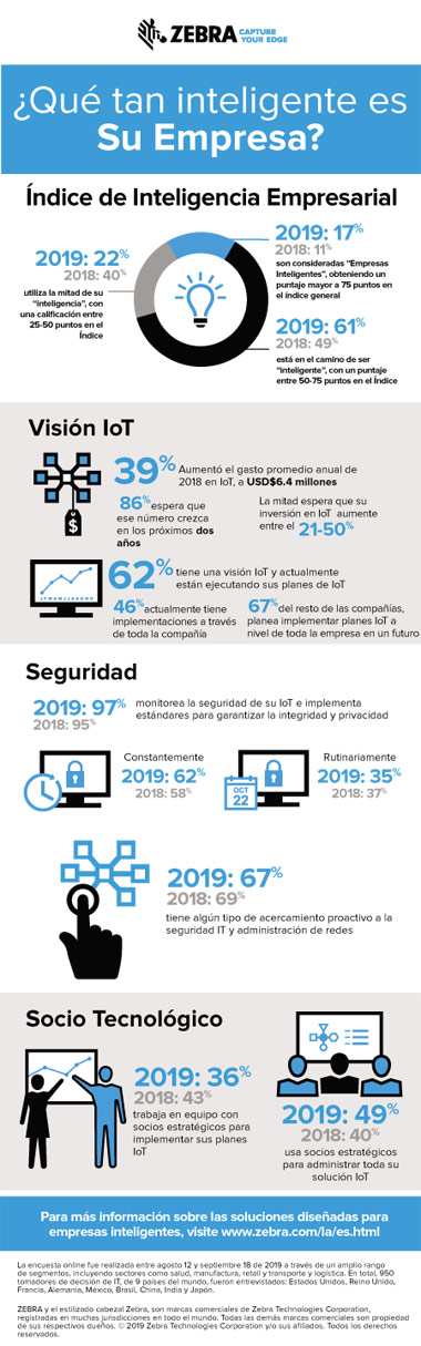 Pymes latinoamericanas son más “inteligentes” que las grandes empresas