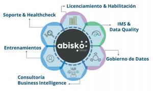 ABISKO GROUP: Gestión Estratégica de Datos como ventaja competitiva