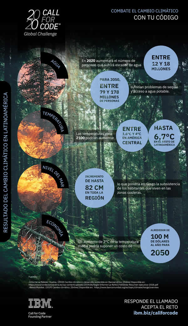 Lanzan edición 2020 de iniciativa tecnológica contra la crisis climática