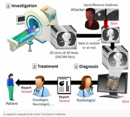 Entelgy comparte su investigación de vulnerabilidades en el sector salud