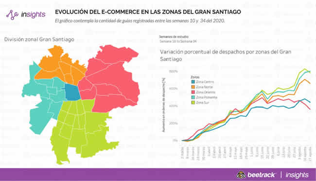 Comunas con menor poder adquisitivo registran fuerte crecimiento de e-commerce