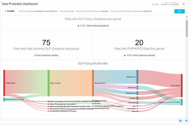 Netskope ofrece gestión de riesgo continua con nuevas herramientas de análisis y visualización dinámica