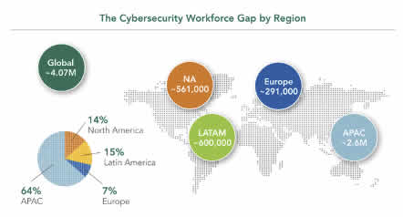 La ruta al Certified Ethical Hacker