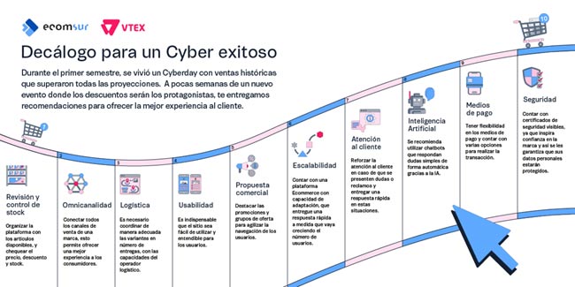 Cybermonday: Decálogo del e-commerce para un exitoso Cybermonday