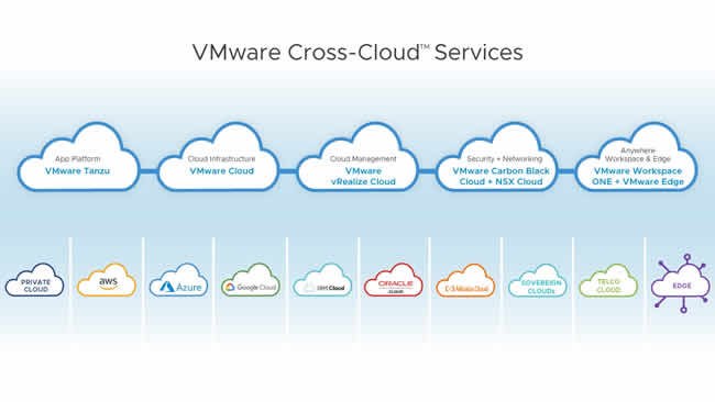 VMware ofrece un enfoque “Cloud Smart” para la era de nubes múltiples en VMworld 2021