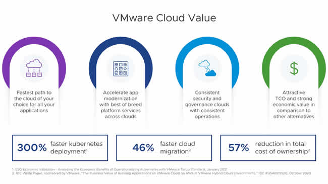 VMware ayuda a los clientes a migrar a la nube con flexibilidad y prontitud