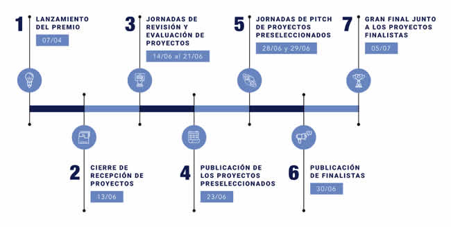 Fundación NTT Data Chile abre la convocatoria para el Premio Actitud 2022