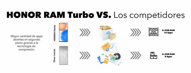 Los smartphones Honor X Series llegan a Chile con nuevas capacidades de RAM