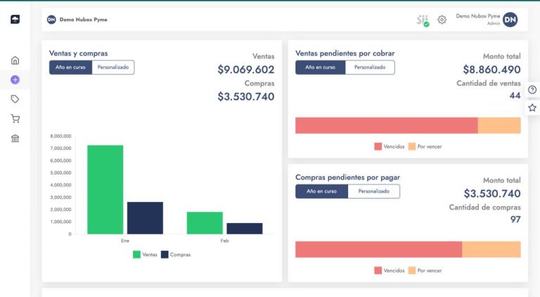 Nubox lanza su nuevo software de administración para las Pymes