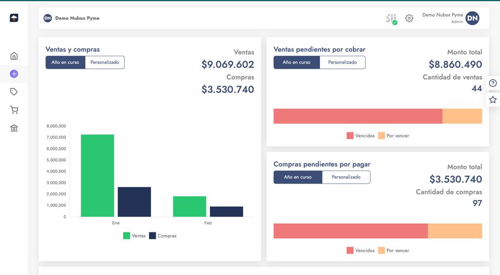 Nubox lanza su nuevo software de administración para las Pymes