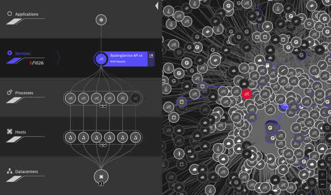 Dynatrace y Red Hat amplían colaboración